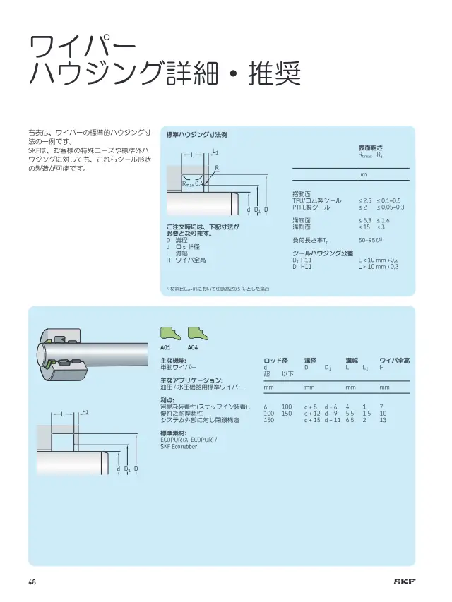 Wiper (A01/A04 Single-Acting Wiper) on page 48 of SKF "カスタムエンジニアリングシール シール製品案内"