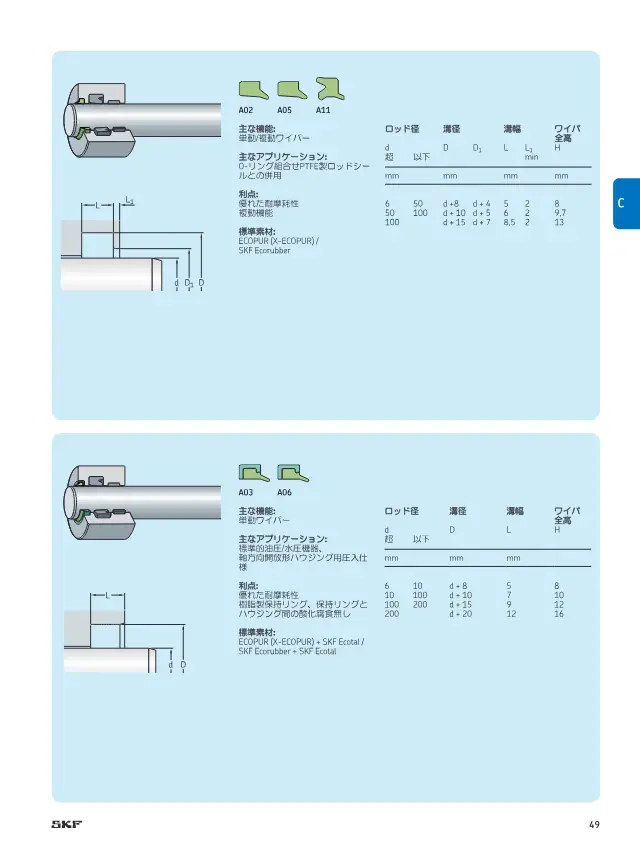 Wiper (A03/A06 Single-Acting Wiper for Axially Open Housing) on page 49 of SKF "カスタムエンジニアリングシール シール製品案内"