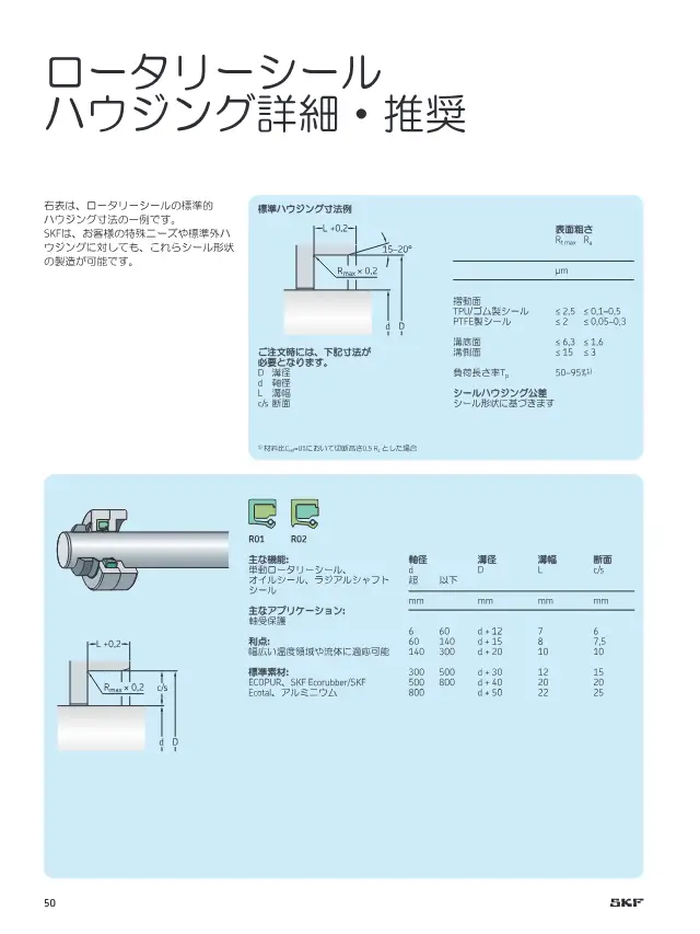 Rotary Seal (R01/R02 Oil Seal, Radial Shaft Seal) on page 50 of SKF "カスタムエンジニアリングシール シール製品案内"