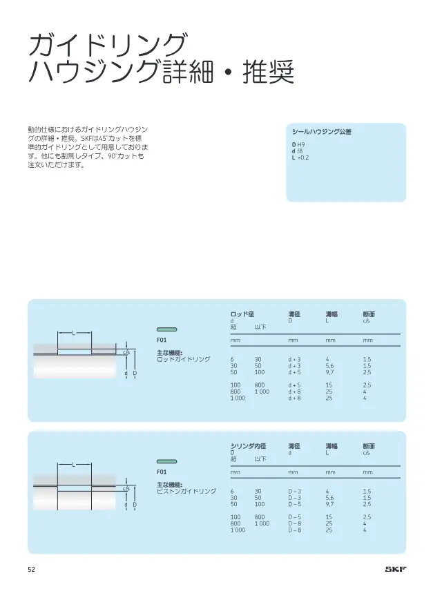 Guide Ring (F01 Rod/Piston Guide Ring) on page 52 of SKF "カスタムエンジニアリングシール シール製品案内"