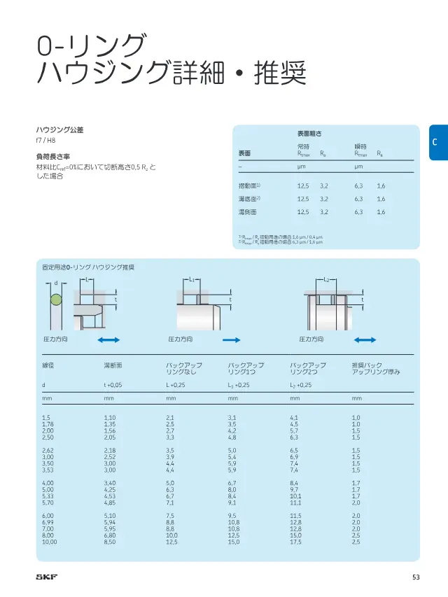 SKF《カスタムエンジニアリングシール シール製品案内》第53页（刊载O型圈（静态密封用 壳体推荐尺寸））