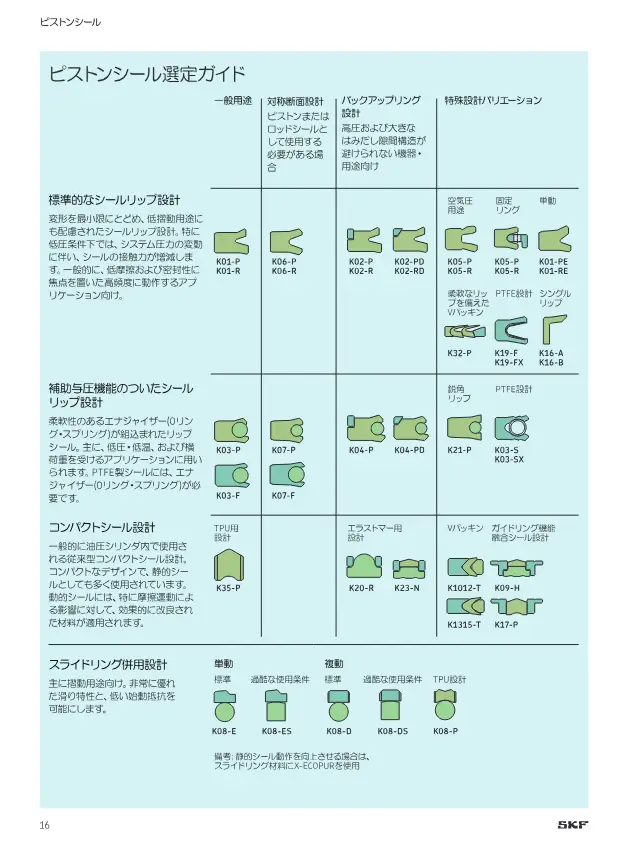 K01-P Piston Seal on page 16 of SKF "切削加工シール製品ラインアップ"