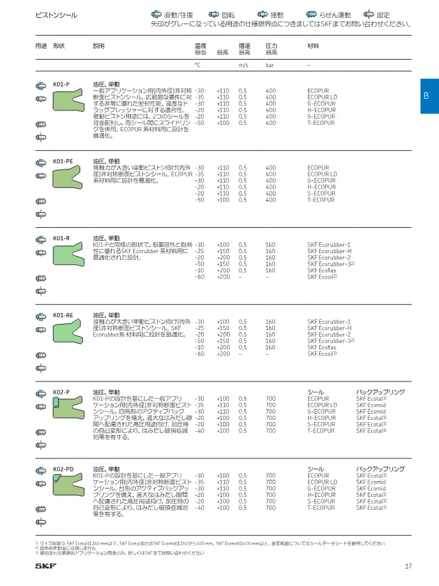 K02-PD Piston Seal on page 17 of SKF "切削加工シール製品ラインアップ"