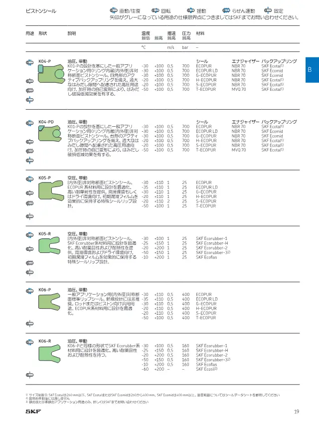 SKF《切削加工シール製品ラインアップ》第19页（刊载K04-PD 活塞密封件）