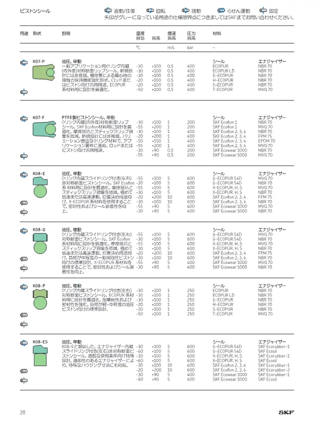 SKF《切削加工シール製品ラインアップ》第20页（刊载K08-E 活塞密封件）