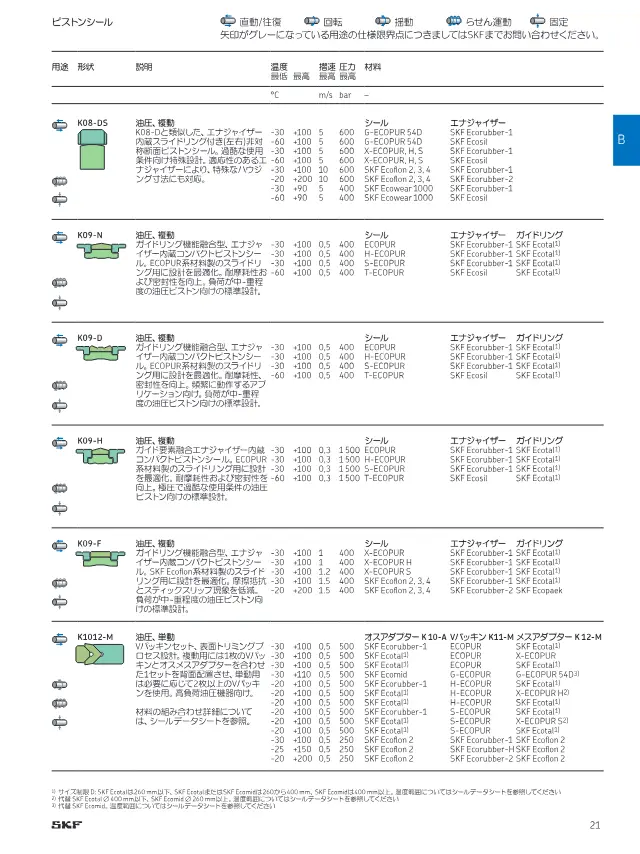 K1012-M V-Packing Set on page 21 of SKF "切削加工シール製品ラインアップ"