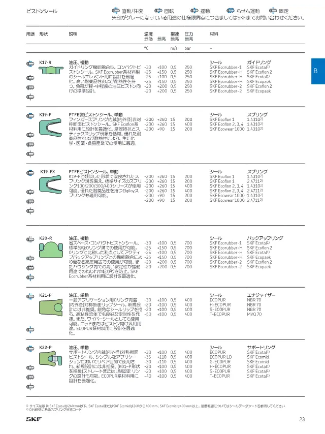 SKF《切削加工シール製品ラインアップ》第23页（刊载K19-FX 活塞密封件）
