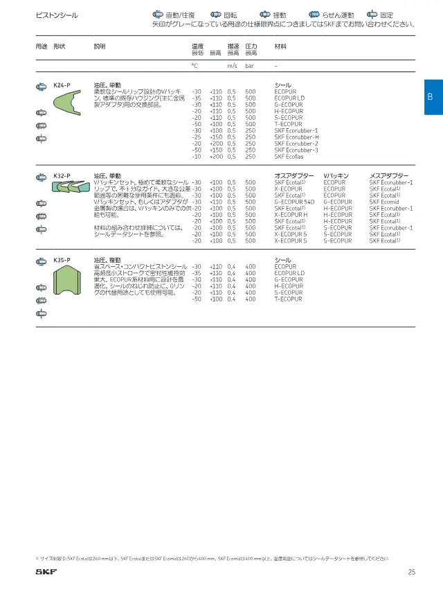 SKF《切削加工シール製品ラインアップ》第25页（刊载K35-P 活塞密封圈）
