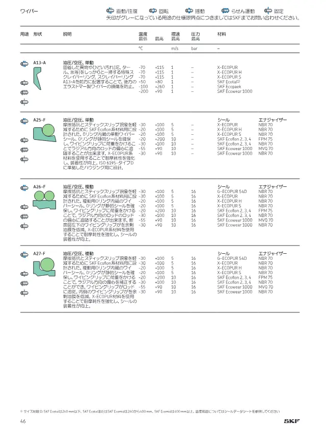 SKF《切削加工シール製品ラインアップ》第46页（刊载复动式擦拭密封 A27-F）