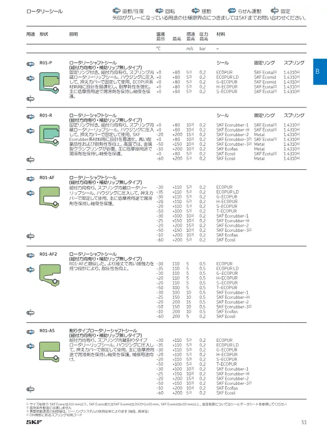 Rotary Shaft Seal R01-AF2 on page 51 of SKF "切削加工シール製品ラインアップ"