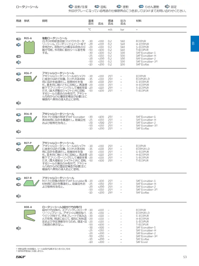 Double-Acting Rotary Seal R05-A on page 53 of SKF "切削加工シール製品ラインアップ"