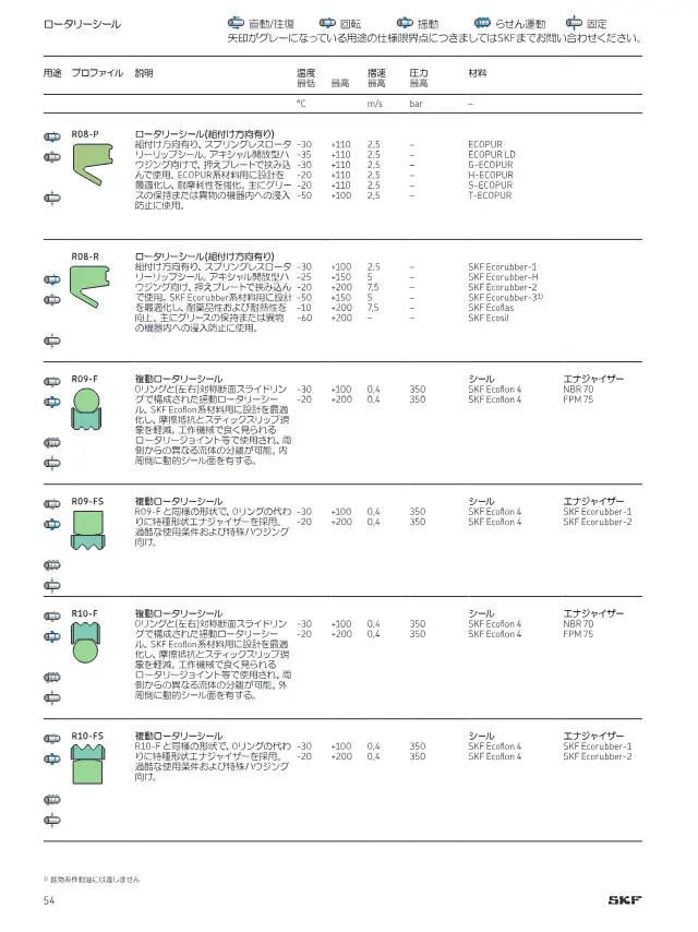 SKF《切削加工シール製品ラインアップ》第54页（刊载旋转密封件 R08-R）