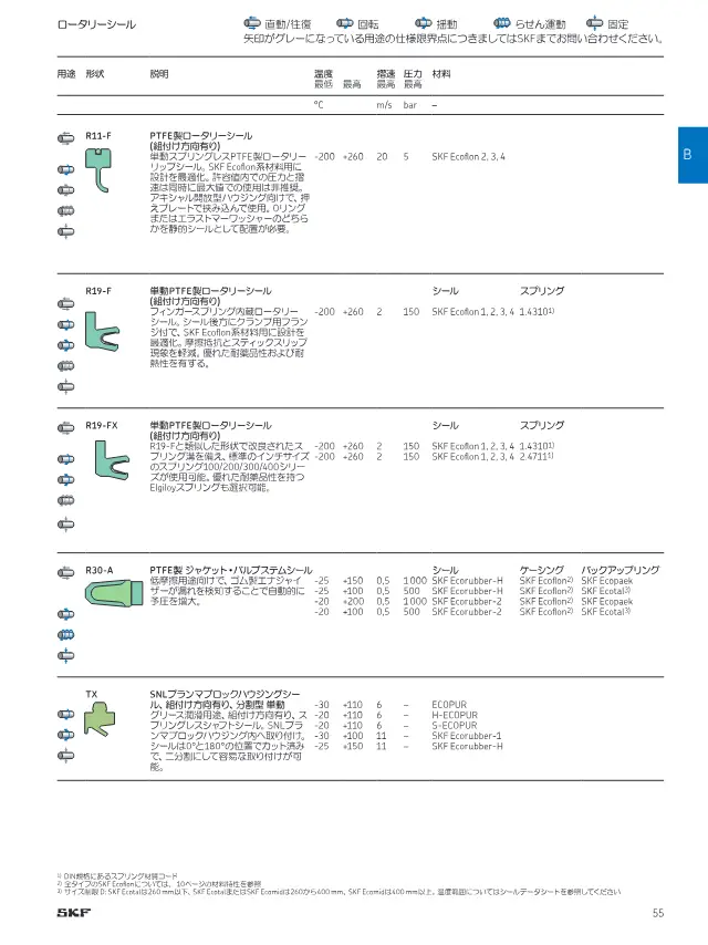 PTFE Jacket Valve Stem Seal R30-A on page 55 of SKF "切削加工シール製品ラインアップ"
