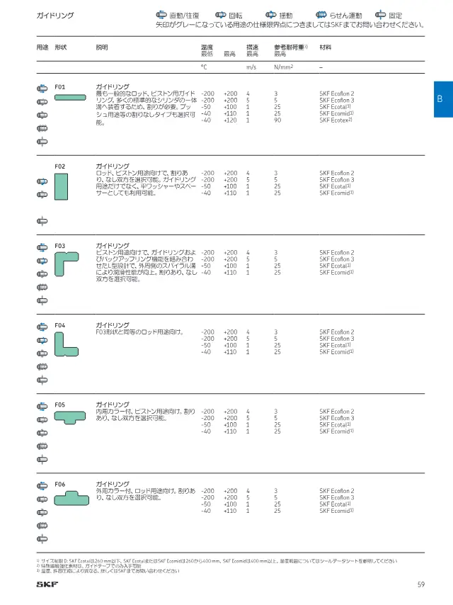 Guide Ring F02 on page 59 of SKF "切削加工シール製品ラインアップ"