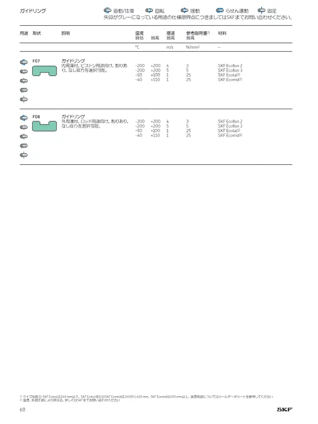 Guide Ring F07 on page 60 of SKF "切削加工シール製品ラインアップ"