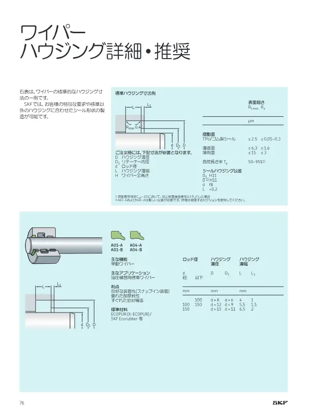Wiper (Single-Acting Wiper A01/A04 Series) on page 76 of SKF "切削加工シール製品ラインアップ"