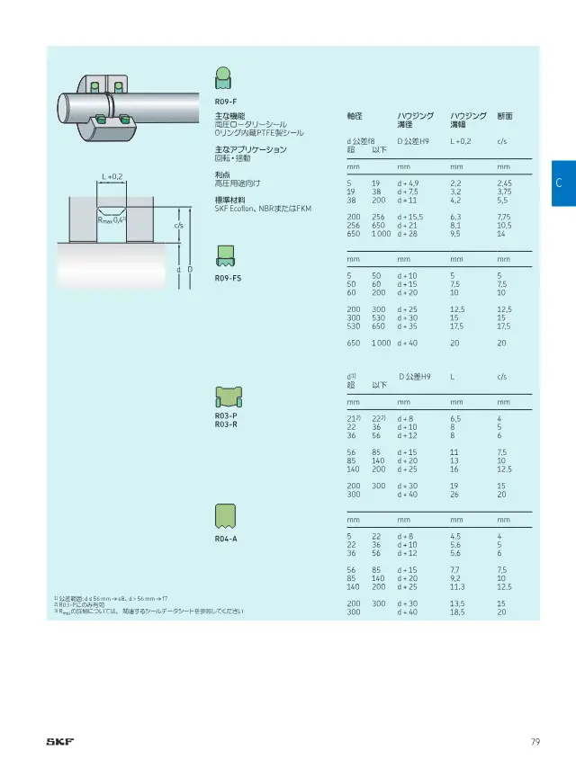 Double-Acting Rotary Seal (R09 Series) on page 79 of SKF "切削加工シール製品ラインアップ"