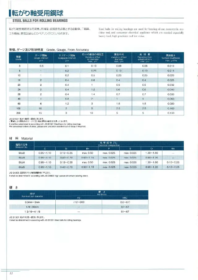 Rolling Bearing Steel Balls on page 13 of Tsubaki Nakashima Co., Ltd. "ツバキ・ナカシマ精密ボール 製品カタログ"