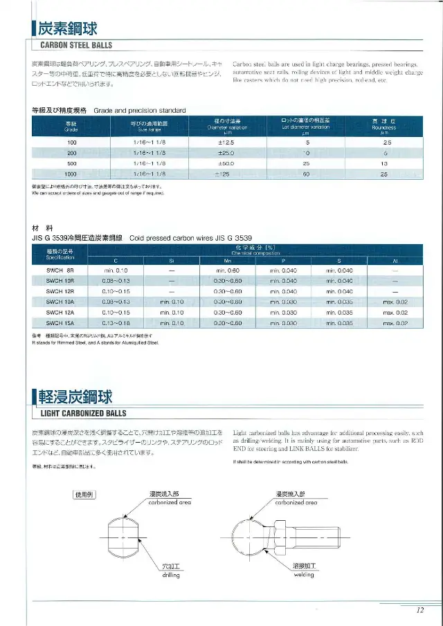 Carbon Steel Balls on page 14 of Tsubaki Nakashima Co., Ltd. "ツバキ・ナカシマ精密ボール 製品カタログ"