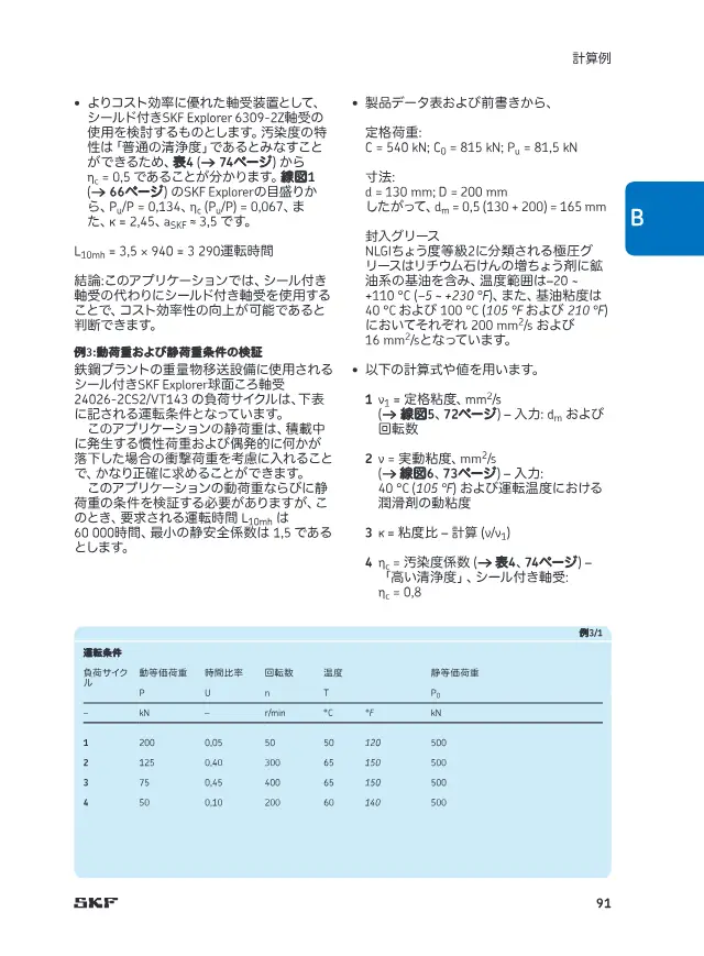 SKF Explorer Spherical Roller Bearing 24026-2CS2/VT143 on page 95 of SKF "転がり軸受"