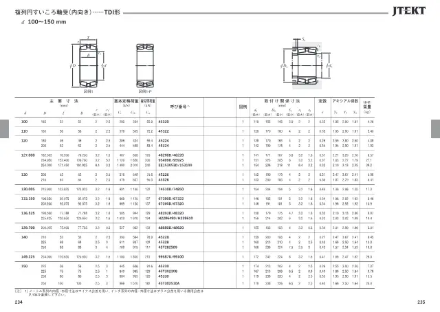 JTEKT株式会社《JTEKT 大形転がり軸受カタログ（技術解説・軸受寸法表）》第121页（刊载双列圆锥滚子轴承（内向）TDI型）