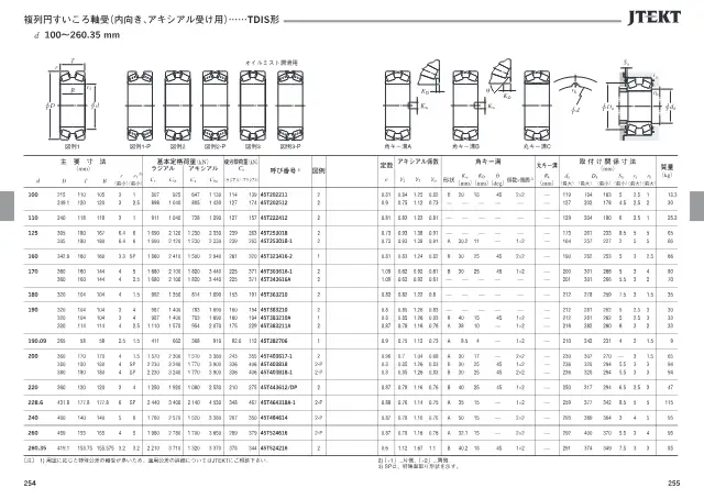 JTEKT株式会社《JTEKT 大形転がり軸受カタログ（技術解説・軸受寸法表）》第131页（刊载双列圆锥滚子轴承（内圈向内，轴向载荷用）TDIS型）