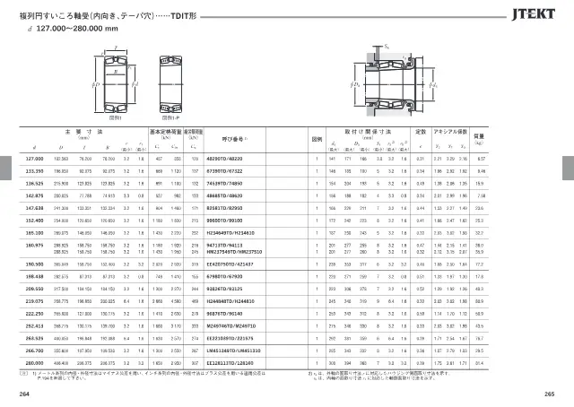 JTEKT株式会社《JTEKT 大形転がり軸受カタログ（技術解説・軸受寸法表）》第136页（刊载双列圆锥滚子轴承（内向型，锥孔）TDIT型）