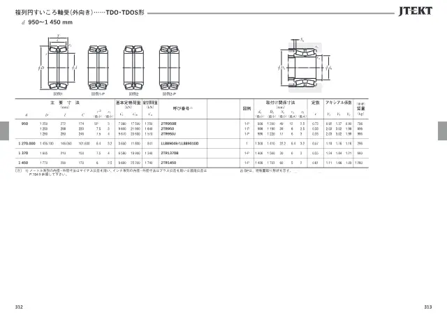 Double-Row Tapered Roller Bearings (Outward-Facing) TDO/TDOS Type on page 160 of JTEKT Corporation "JTEKT 大形転がり軸受カタログ（技術解説・軸受寸法表）"