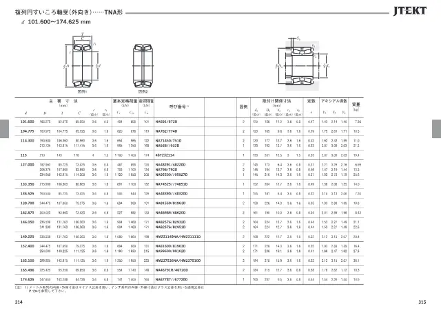 Double-Row Tapered Roller Bearing (Outward-Facing) TNA Type on page 161 of JTEKT Corporation "JTEKT 大形転がり軸受カタログ（技術解説・軸受寸法表）"