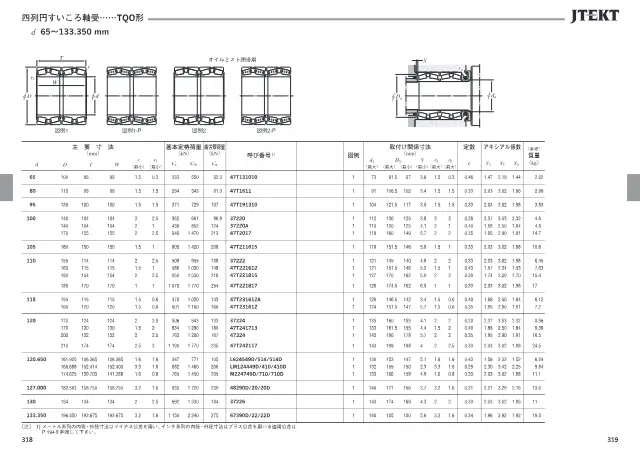 JTEKT株式会社《JTEKT 大形転がり軸受カタログ（技術解説・軸受寸法表）》第163页（刊载四列圆锥滚子轴承 TQO型）