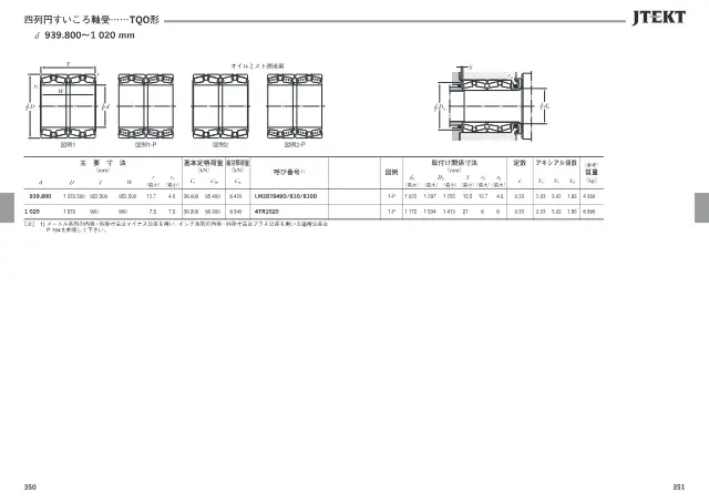 Four-Row Tapered Roller Bearing (TQO Type) on page 179 of JTEKT Corporation "JTEKT 大形転がり軸受カタログ（技術解説・軸受寸法表）"