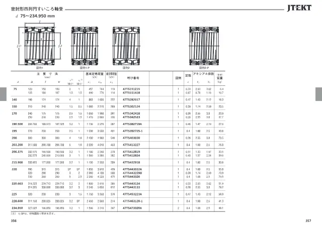 Sealed Four-Row Tapered Roller Bearings on page 182 of JTEKT Corporation "JTEKT 大形転がり軸受カタログ（技術解説・軸受寸法表）"