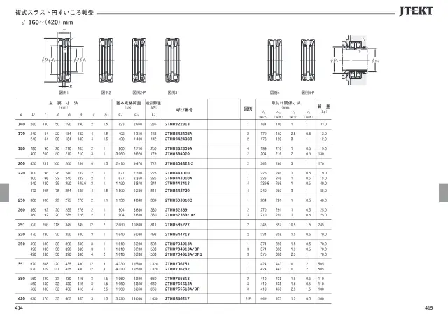 JTEKT株式会社《JTEKT 大形転がり軸受カタログ（技術解説・軸受寸法表）》第211页（刊载复式推力圆锥滚子轴承）
