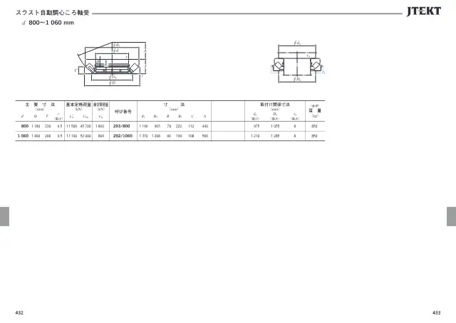 JTEKT株式会社《JTEKT 大形転がり軸受カタログ（技術解説・軸受寸法表）》第220页（刊载推力自动调心滚子轴承）