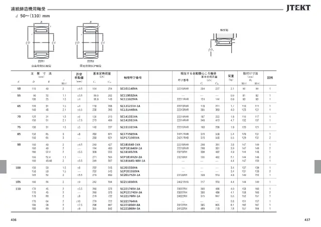 Continuous Casting Machine Bearings (SC/SCP) on page 222 of JTEKT Corporation "JTEKT 大形転がり軸受カタログ（技術解説・軸受寸法表）"