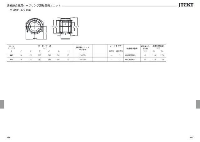 JTEKT株式会社《JTEKT 大形転がり軸受カタログ（技術解説・軸受寸法表）》第227页（刊载连续铸造机用半环形轴承箱单元）