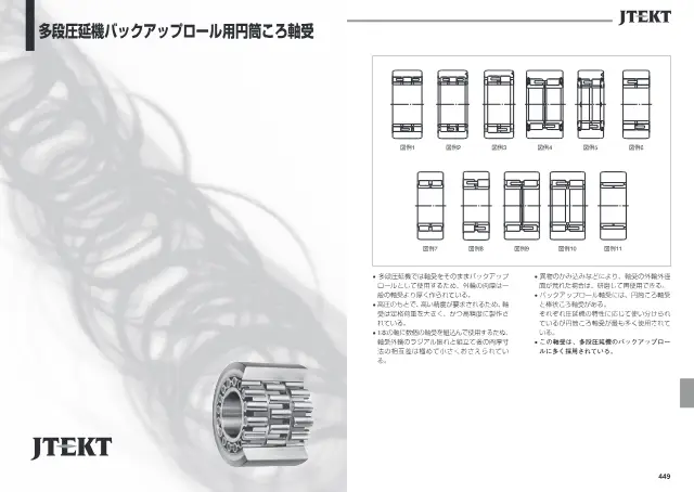 Cylindrical Roller Bearings for Backup Rolls of Multi-High Rolling Mills on page 228 of JTEKT Corporation "JTEKT 大形転がり軸受カタログ（技術解説・軸受寸法表）"