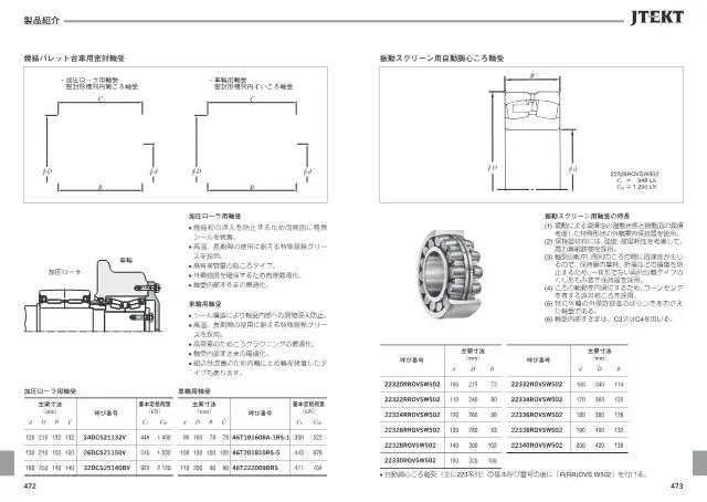 JTEKT株式会社《JTEKT 大形転がり軸受カタログ（技術解説・軸受寸法表）》第240页（刊载自动调心滚子轴承）