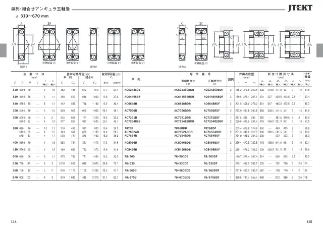 Single-Row and Matched-Set Angular Contact Ball Bearings on page 61 of JTEKT Corporation "JTEKT 大形転がり軸受カタログ（技術解説・軸受寸法表）"