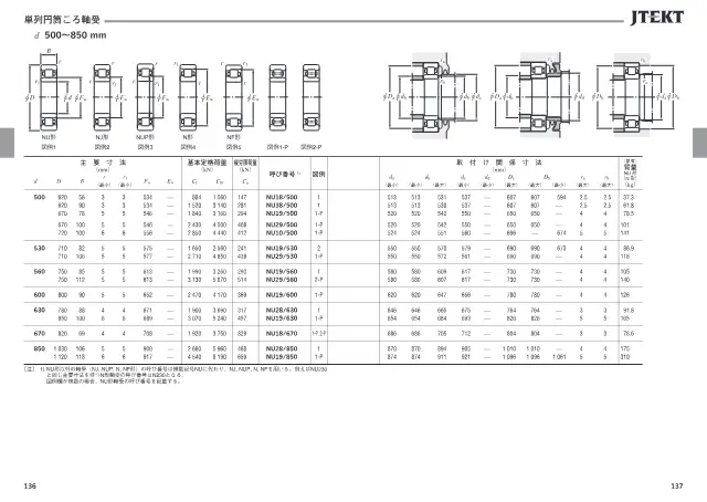 Single-Row Cylindrical Roller Bearing on page 72 of JTEKT Corporation "JTEKT 大形転がり軸受カタログ（技術解説・軸受寸法表）"