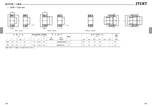 Double-Row Cylindrical Roller Bearings on page 76 of JTEKT Corporation "JTEKT 大形転がり軸受カタログ（技術解説・軸受寸法表）"