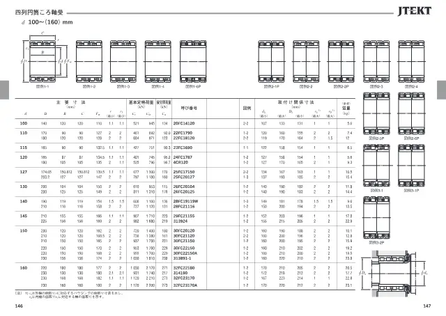 Four-Row Cylindrical Roller Bearing on page 77 of JTEKT Corporation "JTEKT 大形転がり軸受カタログ（技術解説・軸受寸法表）"