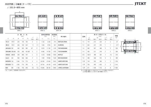Four-Row Cylindrical Roller Bearing (Tapered Bore) on page 90 of JTEKT Corporation "JTEKT 大形転がり軸受カタログ（技術解説・軸受寸法表）"