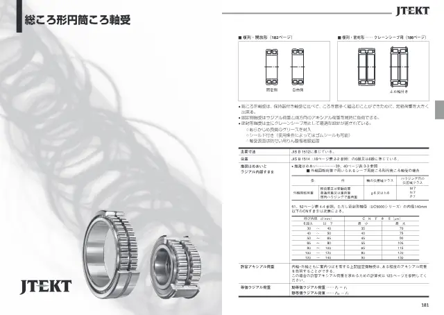 Full-Complement Cylindrical Roller Bearing (Double-Row, Open Type) on page 94 of JTEKT Corporation "JTEKT 大形転がり軸受カタログ（技術解説・軸受寸法表）"