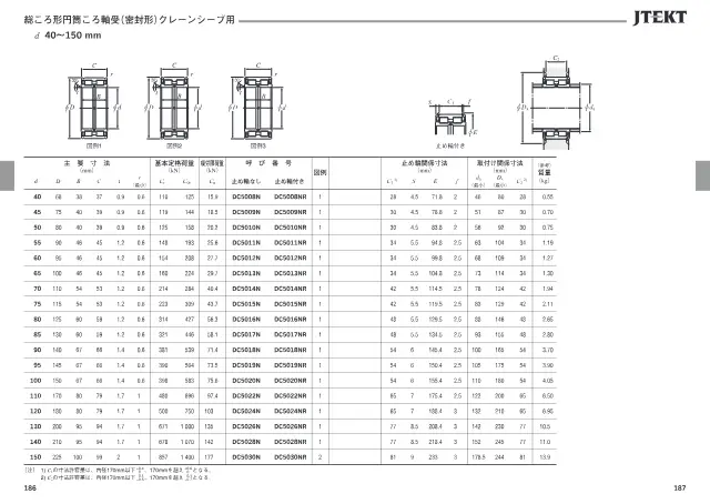 Full Complement Cylindrical Roller Bearing (Sealed Type for Crane Sheave) on page 97 of JTEKT Corporation "JTEKT 大形転がり軸受カタログ（技術解説・軸受寸法表）"