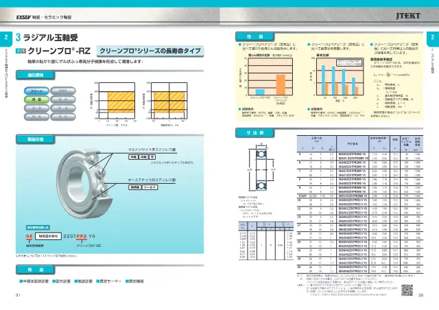 Clean Pro-RZ on page 21 of JTEKT Corporation "特殊環境用軸受シリーズ 軸受・セラミック軸受 (EXSEV Bearings and CERAMIC Bearings for Extreme Special Environments)"