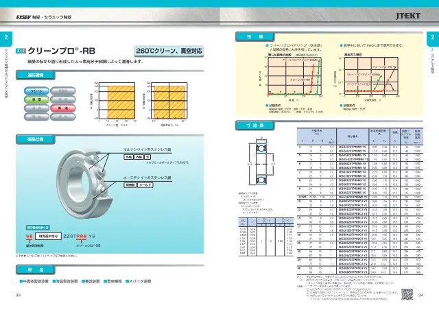 JTEKT株式会社《特殊環境用軸受シリーズ 軸受・セラミック軸受 (EXSEV Bearings and CERAMIC Bearings for Extreme Special Environments)》第22页（刊载CleanPro-RB）