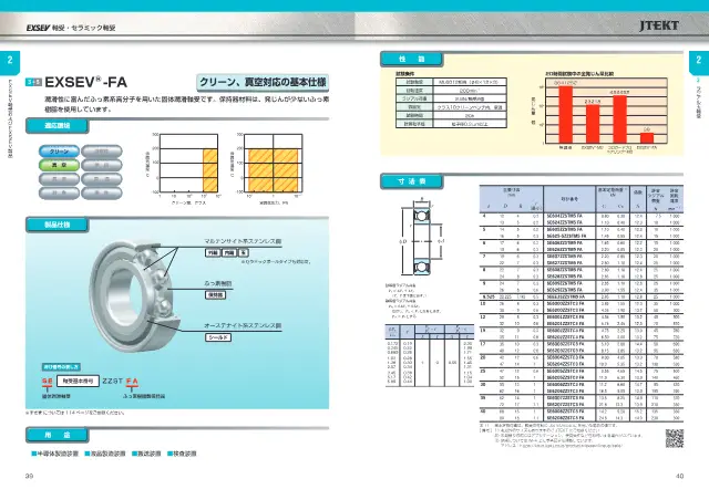 EXSEV-FA on page 25 of JTEKT Corporation "特殊環境用軸受シリーズ 軸受・セラミック軸受 (EXSEV Bearings and CERAMIC Bearings for Extreme Special Environments)"