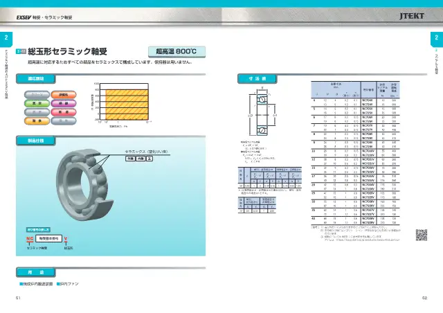 JTEKT株式会社《特殊環境用軸受シリーズ 軸受・セラミック軸受 (EXSEV Bearings and CERAMIC Bearings for Extreme Special Environments)》第31页（刊载EXSEV 总球型陶瓷轴承（超高温型））