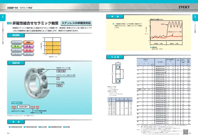 Non-Magnetic Hybrid Ceramic Bearing on page 37 of JTEKT Corporation "特殊環境用軸受シリーズ 軸受・セラミック軸受 (EXSEV Bearings and CERAMIC Bearings for Extreme Special Environments)"